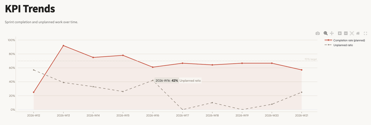 Why I stopped using Openclaw: what my personal dashboard revealed
